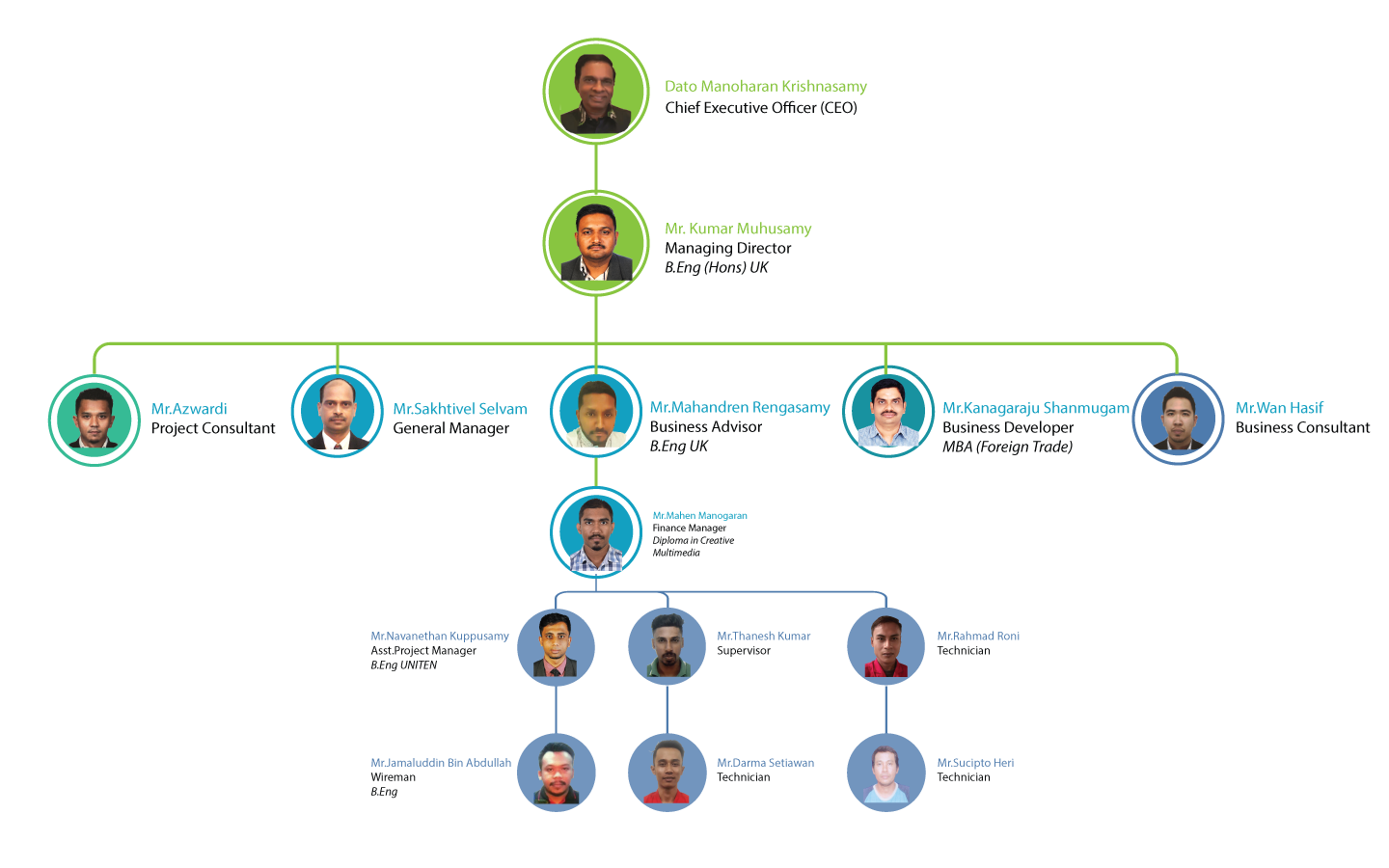 Our Team – 121 Capital